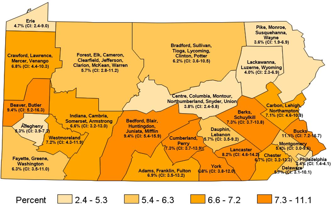 Ever Told Had Skin Cancer, Pennsylvania Health Districts 2017